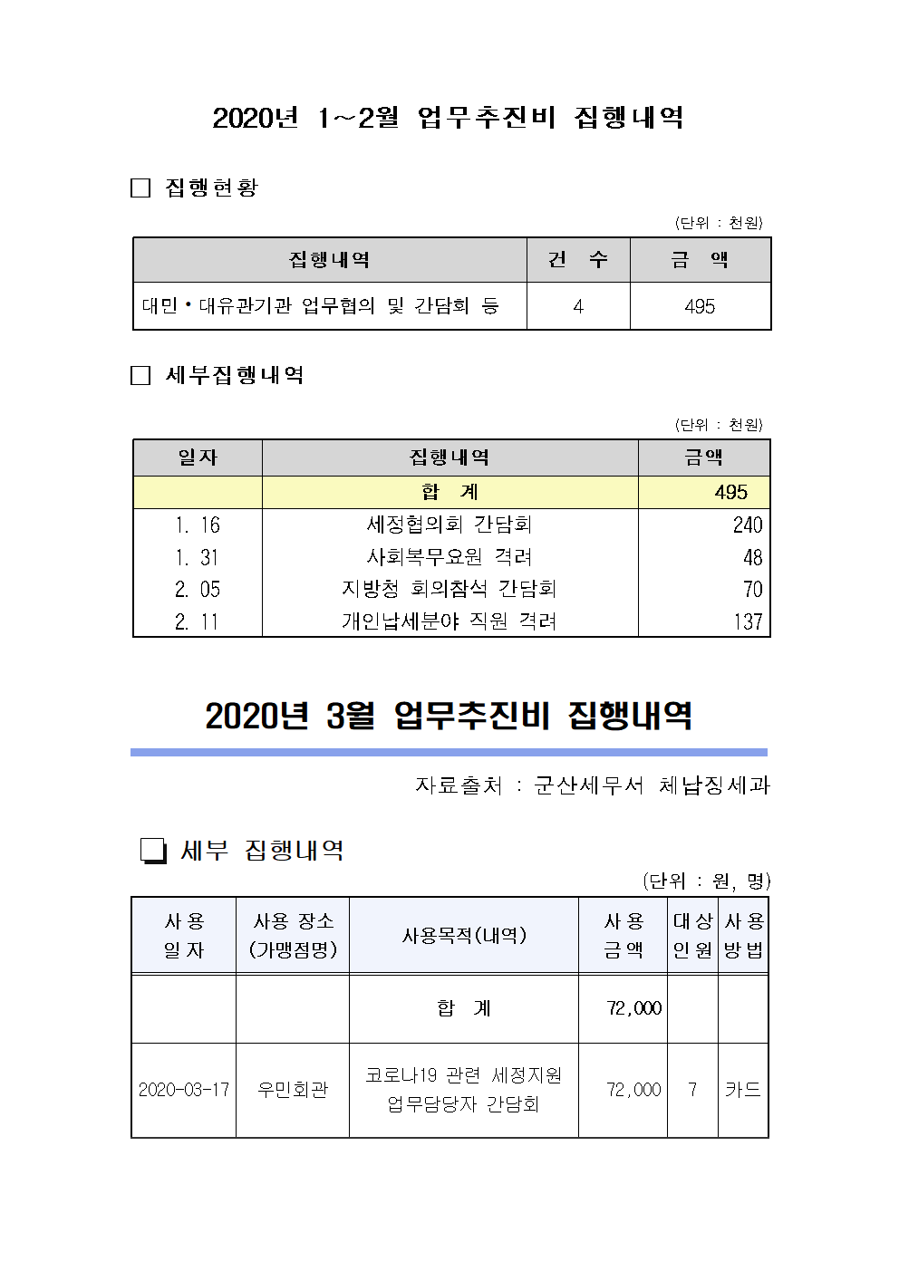 2020년 1월~3월 업무추진비 공개 이미지 1